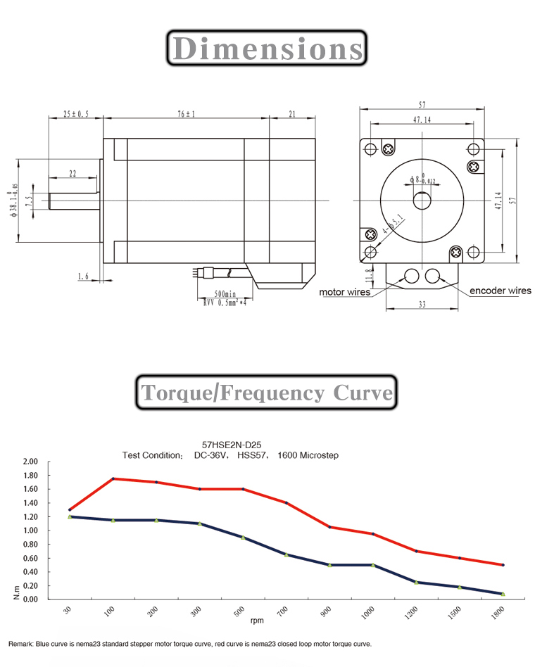 nema 23 closed loop stepper motor