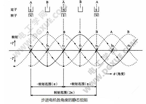 Nema 23 closed loop stepper motor