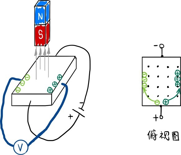 How to Control 48v Brushless DC Motor?