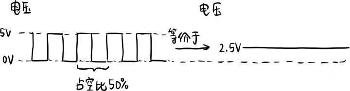 How to Control 48v Brushless DC Motor?