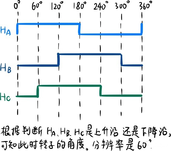 How to Control 48v Brushless DC Motor?